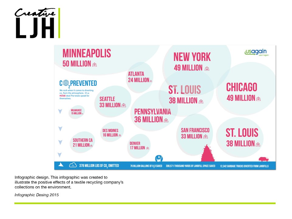Company Collections Infographic
