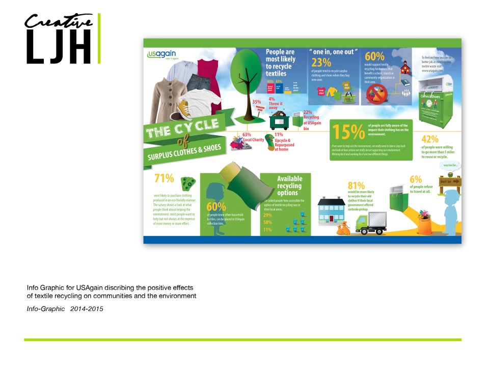 USAgain Info-Graphic