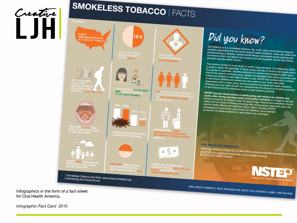 Infographics for OHA